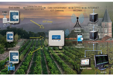 AERINOS ADU-700, IoT Gateway