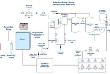 Municipal water pipeline monitoring