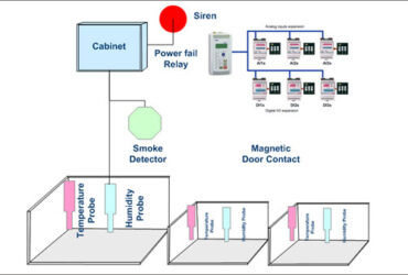 Freezer data logging & remote monitoring