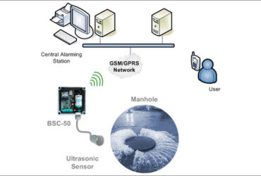 Sewer water monitoring