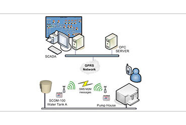 M2M water tank & pump remote control