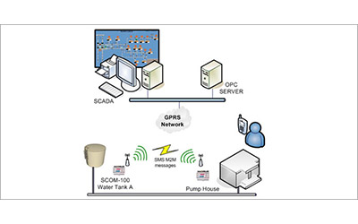 M2M water tank & pump remote control