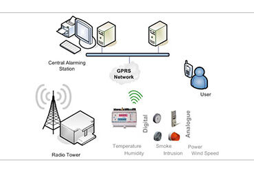 Radio tower monitoring