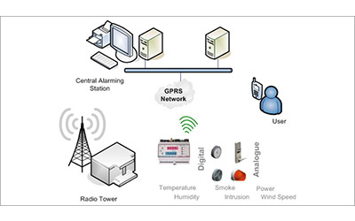 Radio tower monitoring