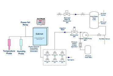 Simple irrigation system control & monitoring