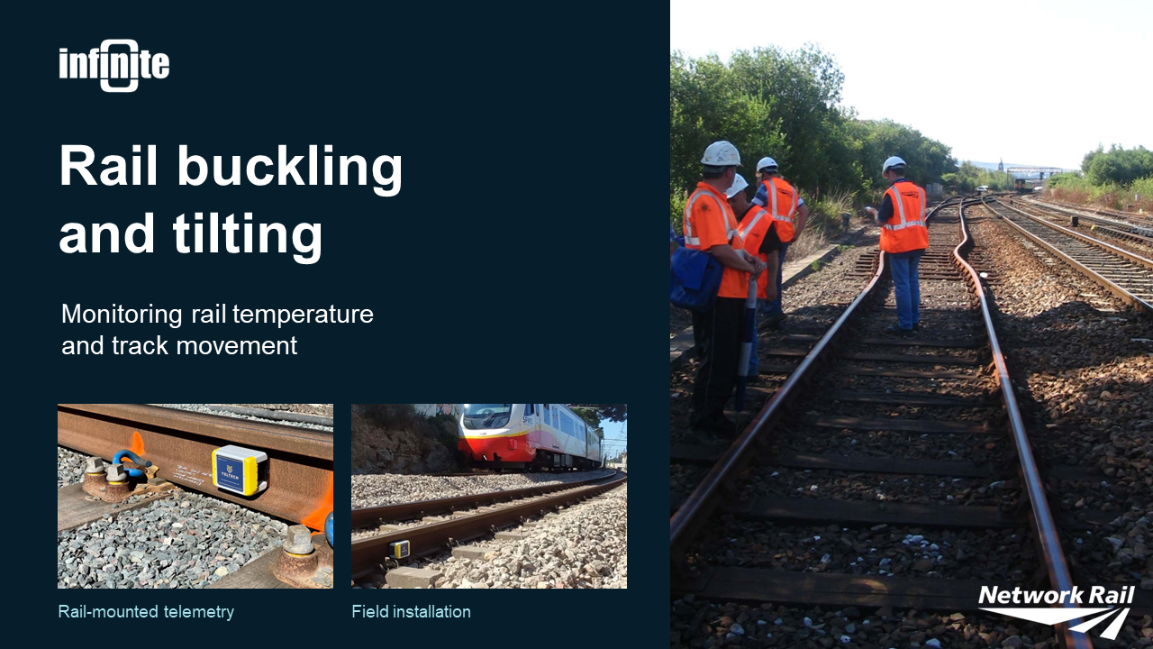 Rail buckling and tilting: rail-mounted telemetry and field installation