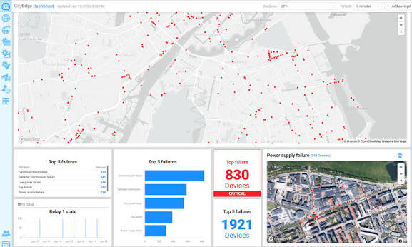 Itron CityEdge dashboard showing mapped assets, fault summaries and operational charts