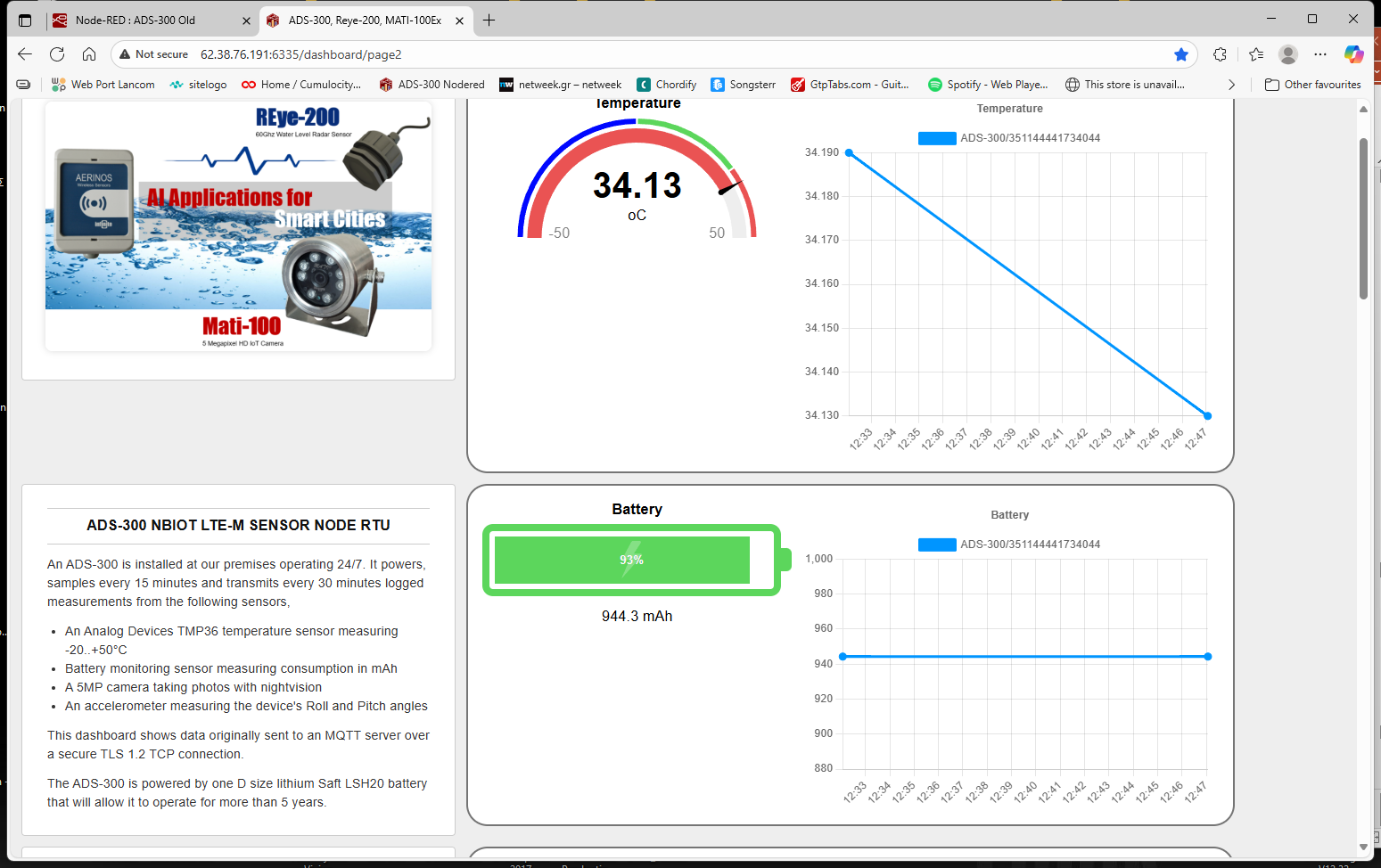 Infinite ADS-300 Node-RED dashboard showing temperature readings, battery status and historical charts